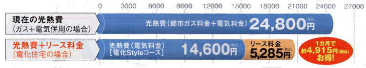 料金の目安