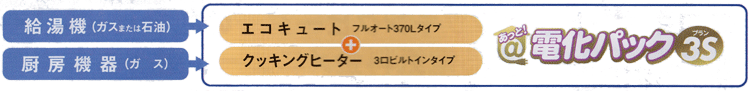 組み合わせ例